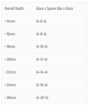 db-3 Sealed Unit Double Glazing depth