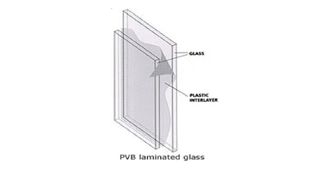 g-2 Glass Map out 2