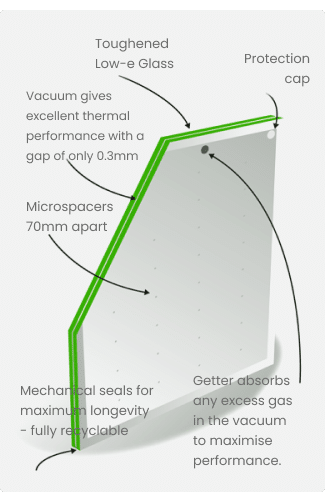 Frame 5 (3) Toughened Low E Glass